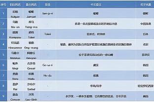 罗马锁欧联G组前2但失争头名主动权，末轮赢球也需看布拉格战绩