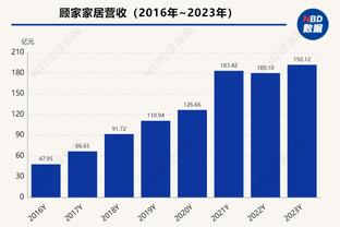 稳！乐福三分10中6高效砍下22分7板 生涯得分突破15000分！