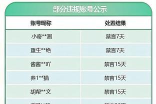 记者预测英格兰欧洲杯正赛名单：凯恩领衔，马奎尔亨德森入选